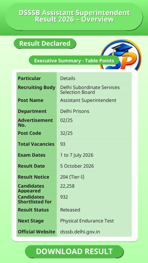 DSSSB Assistant Superintendent Result 2026 – Overview
