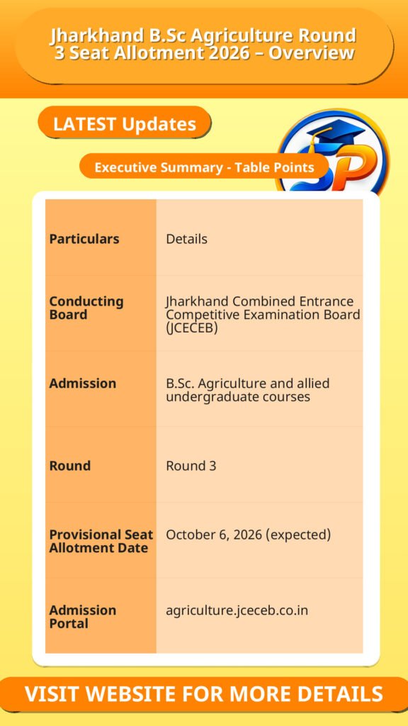 Jharkhand B.Sc Agriculture Round 3 Seat Allotment 2026 – Overview