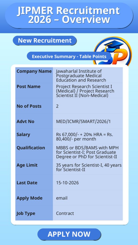 JIPMER Recruitment 2026 – Overview