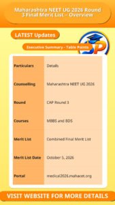 Maharashtra NEET UG 2026 Round 3 Final Merit List – Overview