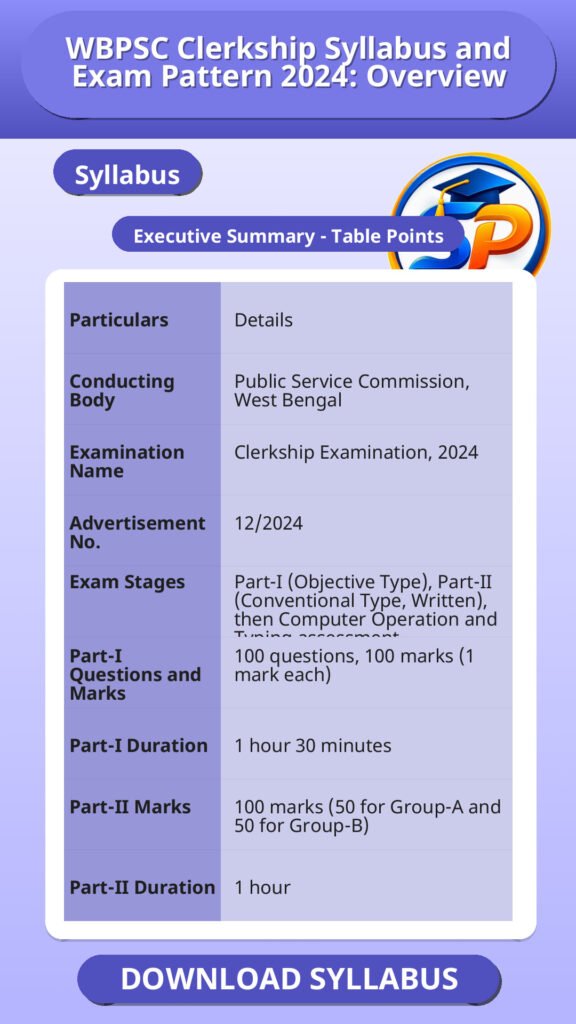 WBPSC Clerkship Syllabus and Exam Pattern 2024: Overview