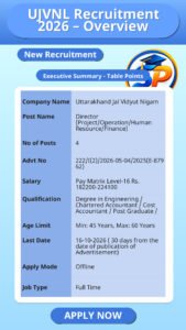 UJVNL Recruitment 2026 – Overview