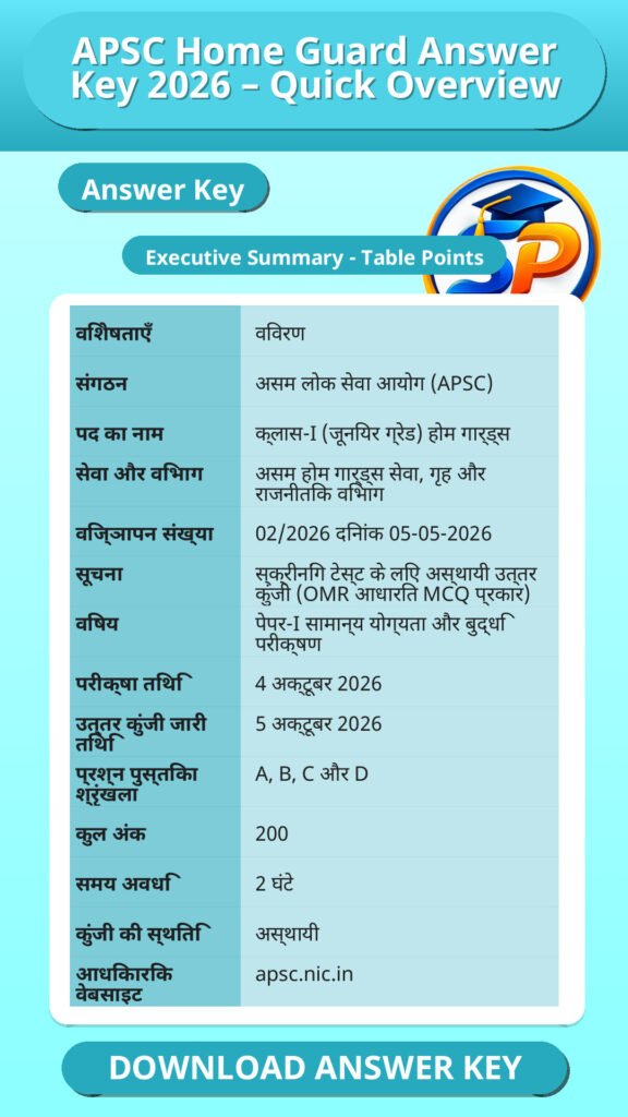 APSC Home Guard Answer Key 2026 – Quick Overview