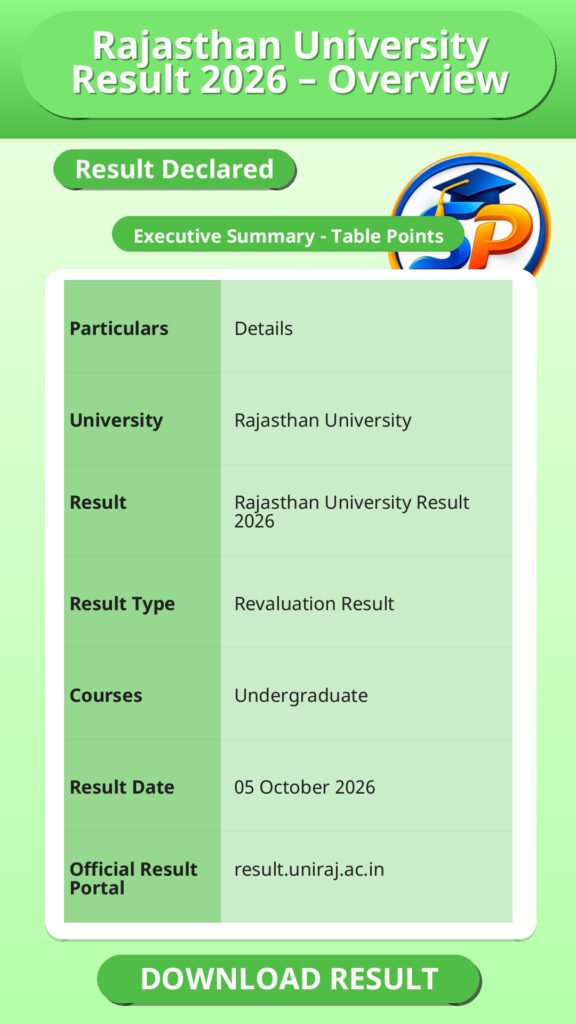 Rajasthan University Result 2026 – Overview