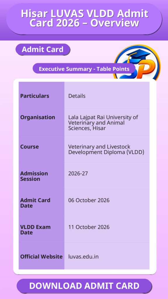 Hisar LUVAS VLDD Admit Card 2026 – Overview