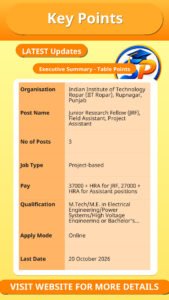 IIT Ropar Recruitment 2026 – Overview