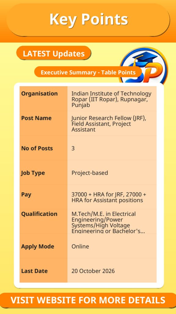 IIT Ropar Recruitment 2026 – Overview