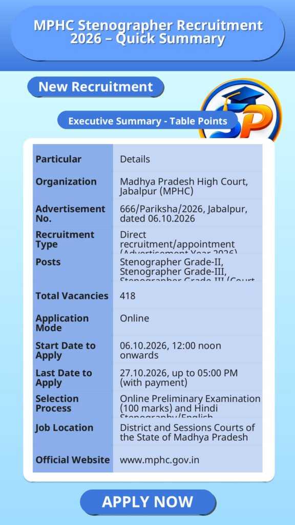 MPHC Stenographer Recruitment 2026 – Quick Summary