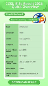 CCSU B.Sc Result 2026 – Quick Overview