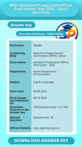 RPSC Assistant Prosecution Officer Final Answer Key 2026 – Quick Overview