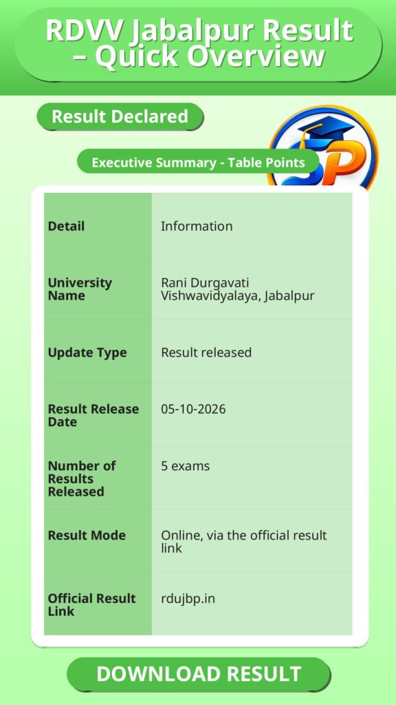 RDVV Jabalpur Result – Quick Overview