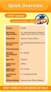 Daman & Diu Disaster Project Officer Recruitment 2026 notification