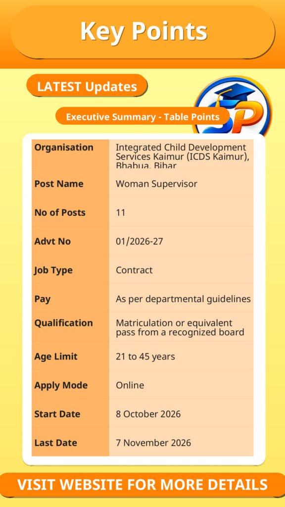ICDS Kaimur Woman Supervisor Recruitment 2026 – Overview