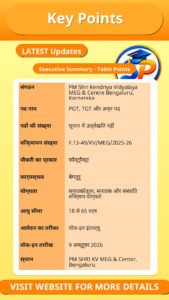 KV MEG & Centre Bengaluru PGT, TGT and More Recruitment 2026 – Overview