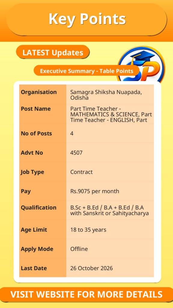 Samagra Shiksha Nuapada Recruitment 2026 – Overview