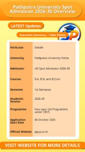 Patliputra University Spot Admission 2026-30 Overview