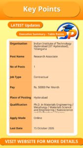 IIT Hyderabad Research Associate Recruitment 2026 – Overview