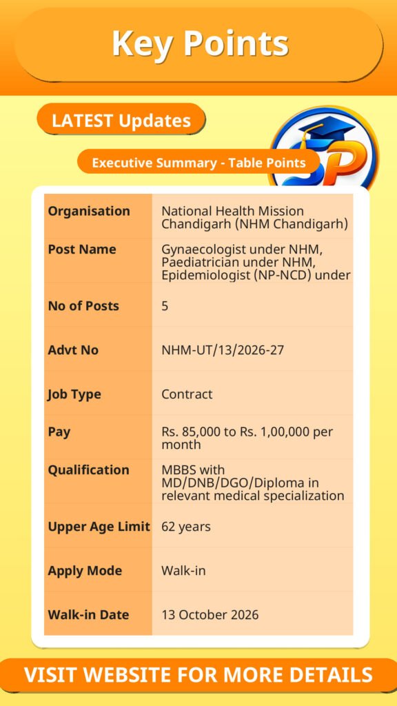 NHM Chandigarh Recruitment 2026 – Overview