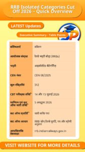 RRB Isolated Categories Cut Off 2026 – Quick Overview