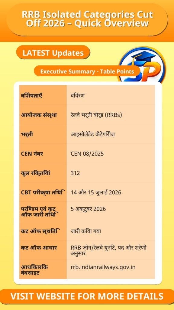 RRB Isolated Categories Cut Off 2026 – Quick Overview