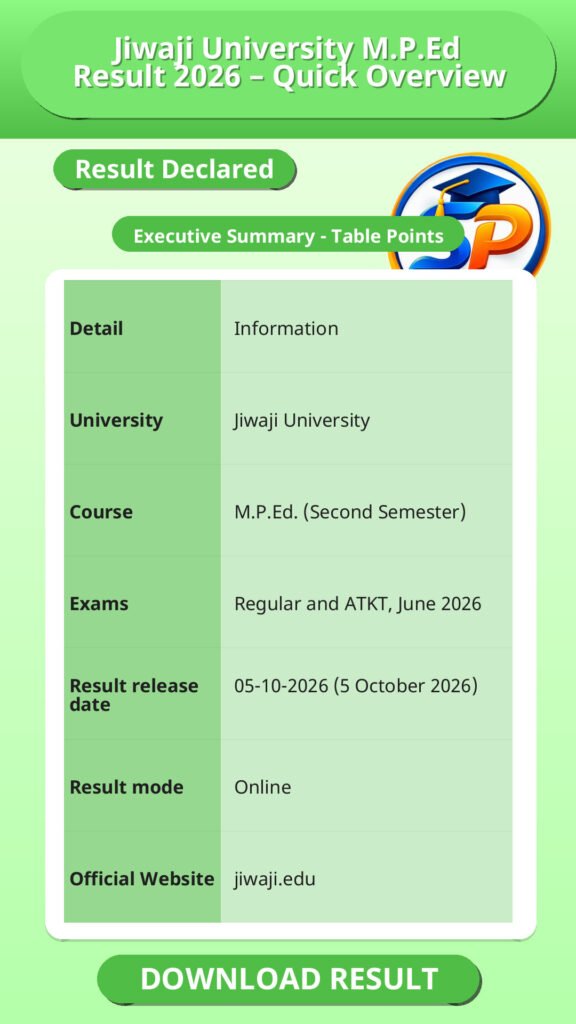 Jiwaji University M.P.Ed Result 2026 – Quick Overview