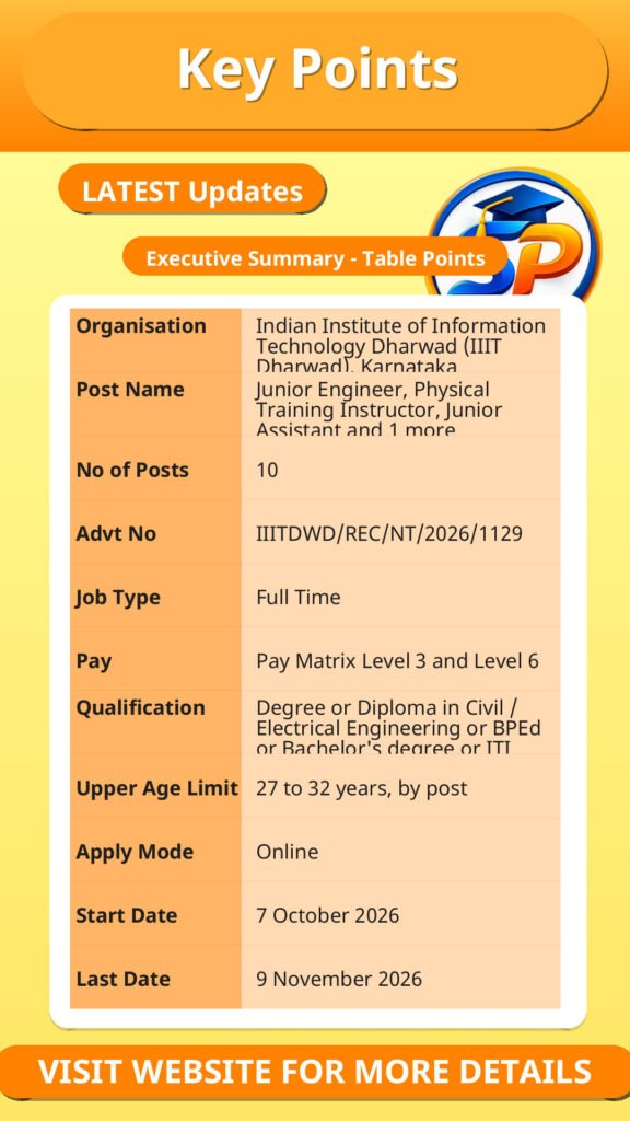 IIIT Dharwad Recruitment 2026 – Overview