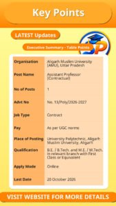 AMU Assistant Professor Recruitment 2026 – Overview