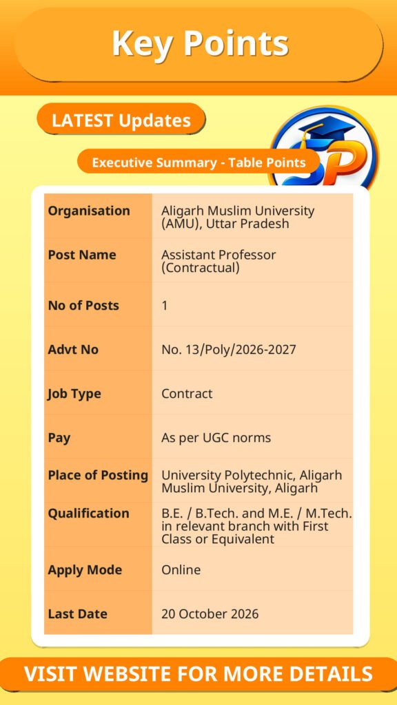 AMU Assistant Professor Recruitment 2026 – Overview