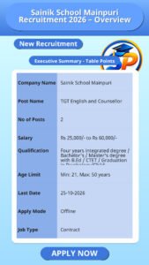 Sainik School Mainpuri Recruitment 2026 – Overview