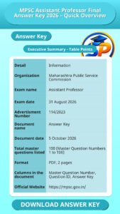 MPSC Assistant Professor Final Answer Key 2026 – Quick Overview
