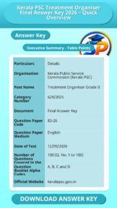 Kerala PSC Treatment Organiser Final Answer Key 2026 – Quick Overview