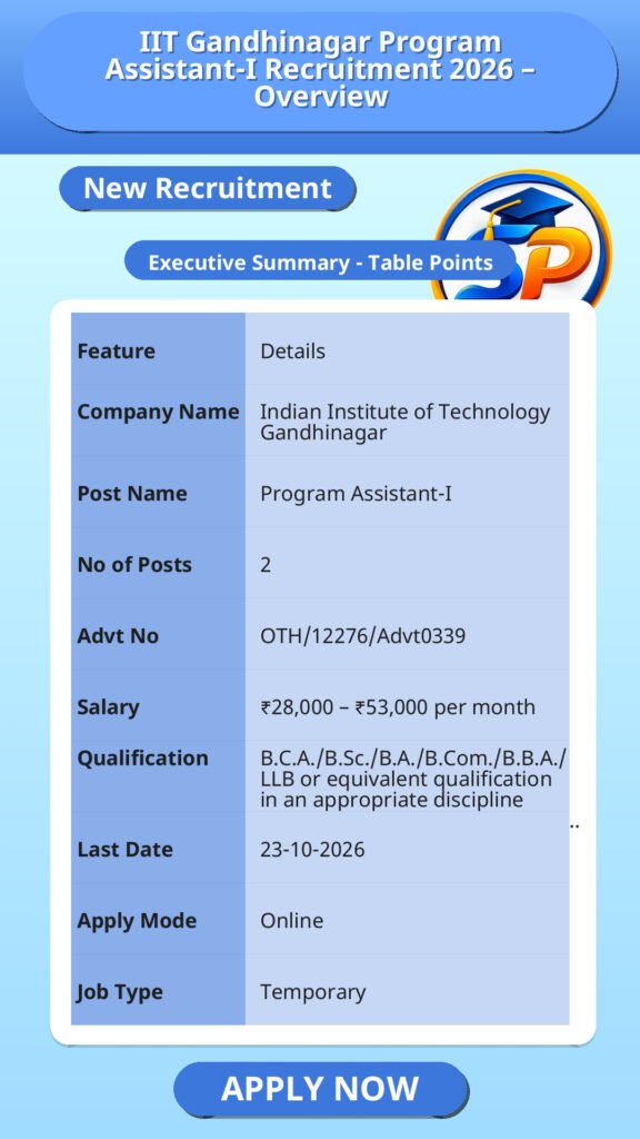 IIT Gandhinagar Program Assistant-I Recruitment 2026 – Overview