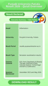 Punjabi University Patiala Result 2026 – Quick Overview