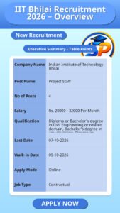 IIT Bhilai Recruitment 2026 – Overview