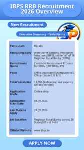 IBPS RRB Recruitment 2026 Overview