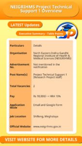 NEIGRIHMS Project Technical Support 1 Overview