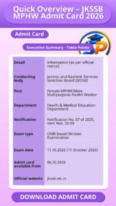 Quick Overview – JKSSB MPHW Admit Card 2026