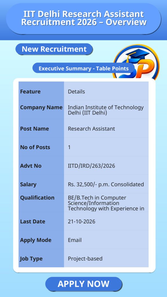 IIT Delhi Research Assistant Recruitment 2026 – Overview