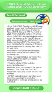 HPRCA Special Educator Final Result 2026 – Quick Overview