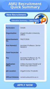 AMU Recruitment Quick Summary