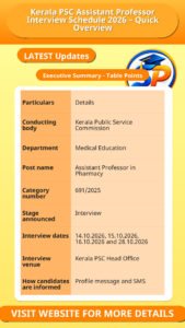 Kerala PSC Assistant Professor Interview Schedule 2026 – Quick Overview