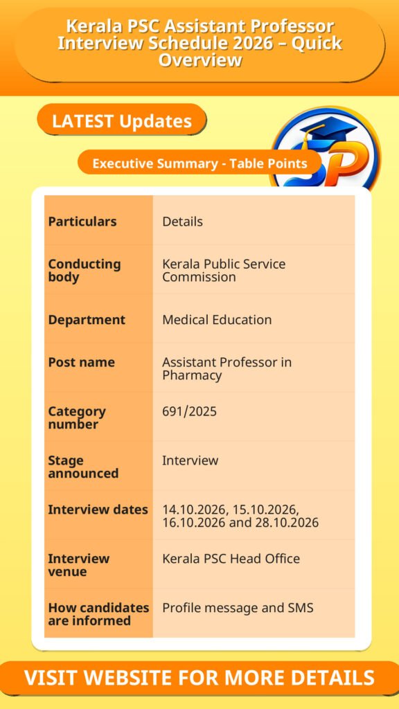 Kerala PSC Assistant Professor Interview Schedule 2026 – Quick Overview