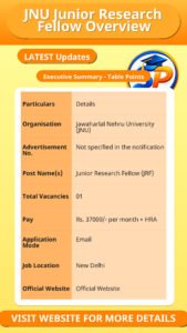 JNU Junior Research Fellow Overview