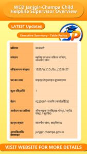 WCD Janjgir-Champa Child Helpline Supervisor Overview