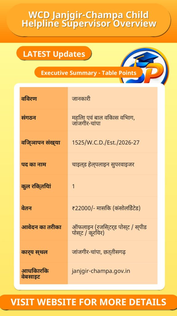 WCD Janjgir-Champa Child Helpline Supervisor Overview