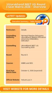Uttarakhand NEET UG Round 3 Seat Matrix 2026 – Overview