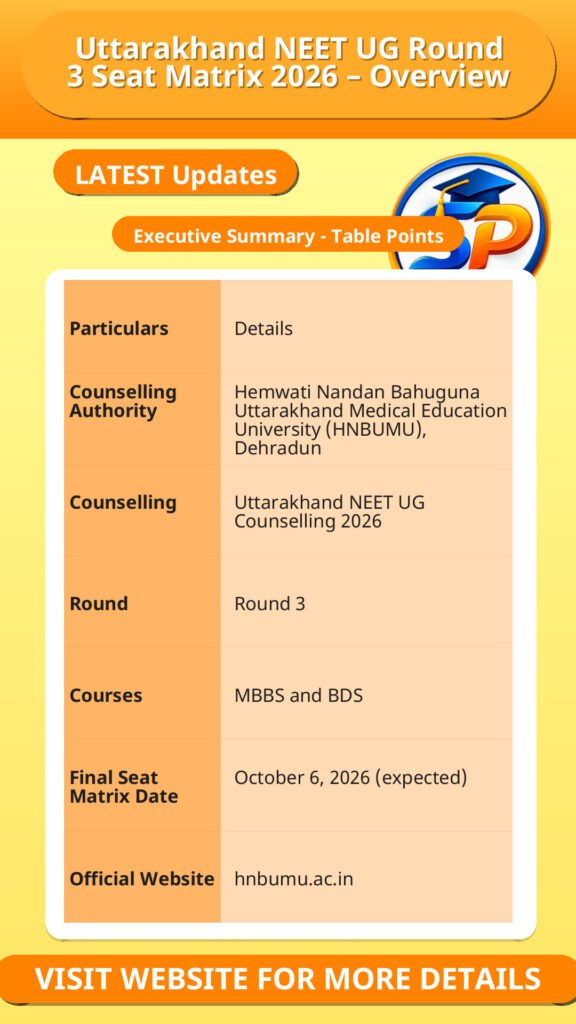 Uttarakhand NEET UG Round 3 Seat Matrix 2026 – Overview
