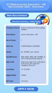 IIT Madras Junior Executive – HR Recruitment 2026 – Overview