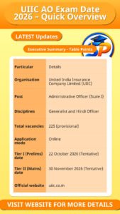 UIIC AO Exam Date 2026 – Quick Overview