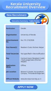 Kerala University Recruitment Overview